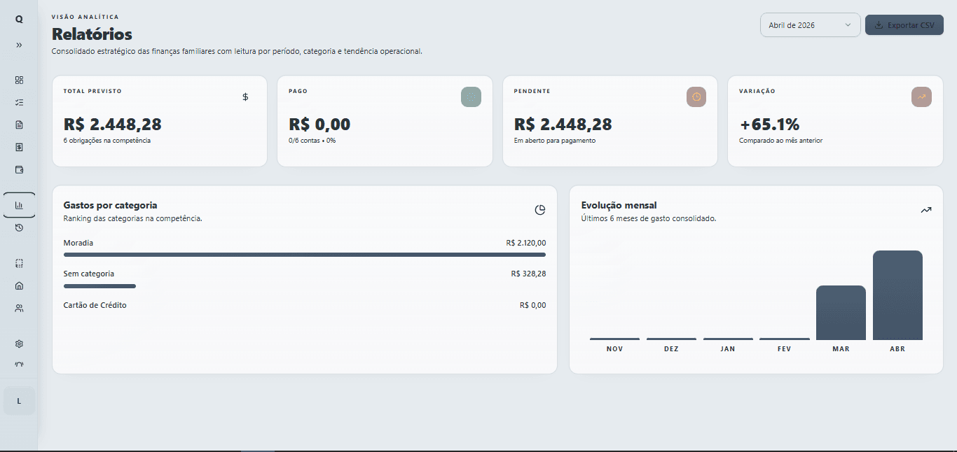 Tela de relatórios do Quitara com consolidação analítica das finanças familiares.
